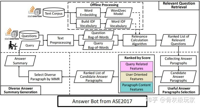 软件开发定义与领域探讨插图