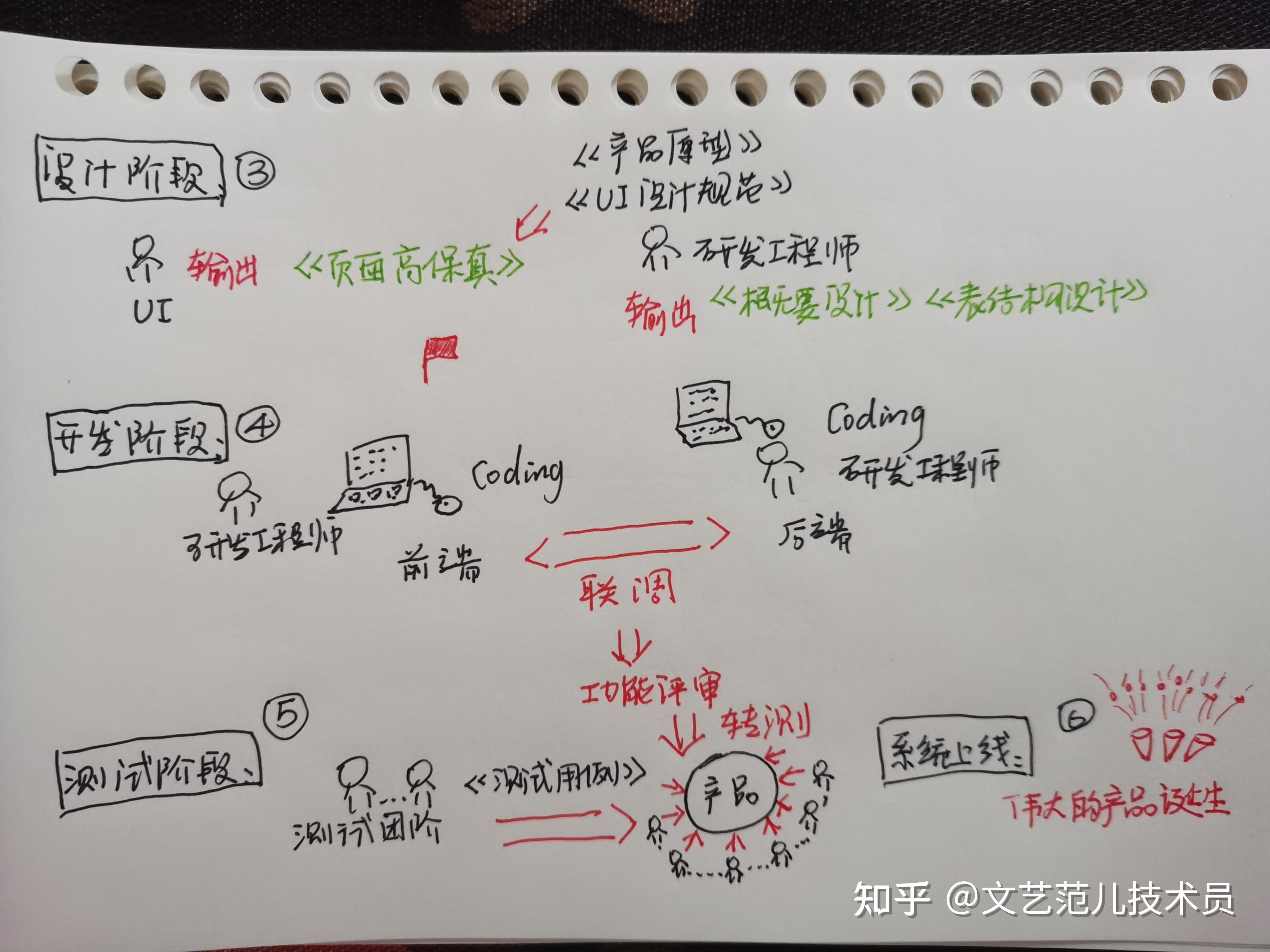 软件开发流程详解插图