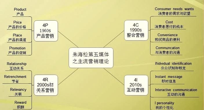 软件开发公司销售策略探讨插图