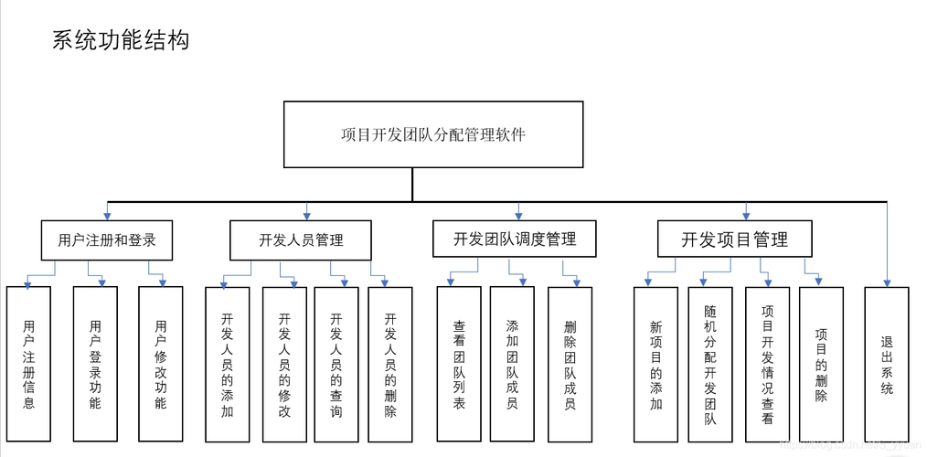 软件开发团队与多岗位协同的全方位职责体系插图 软件开发团队与多岗位协同的全方位职责体系插图