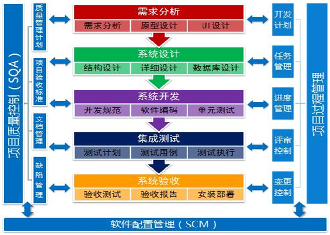 软件开发概述及其涵盖内容插图 软件开发概述及其涵盖内容插图