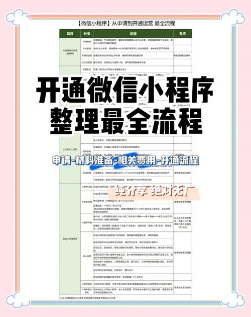 微信开发者程序入门指南，调整缩进、发布小程序及授权管理插图1