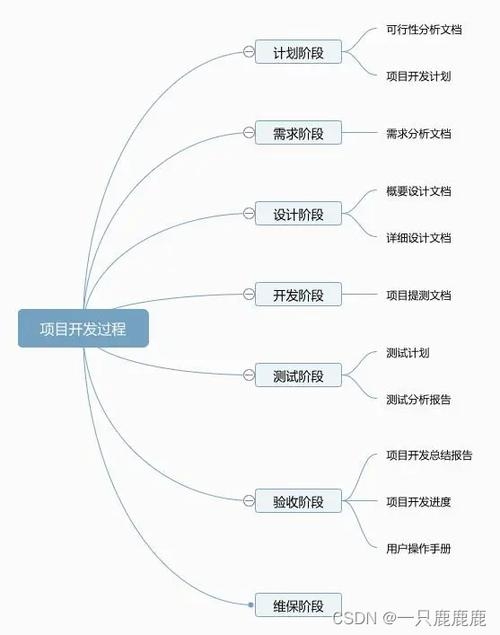 软件开发输出文档的重要性及其管理策略插图 软件开发输出文档的重要性及其管理策略插图