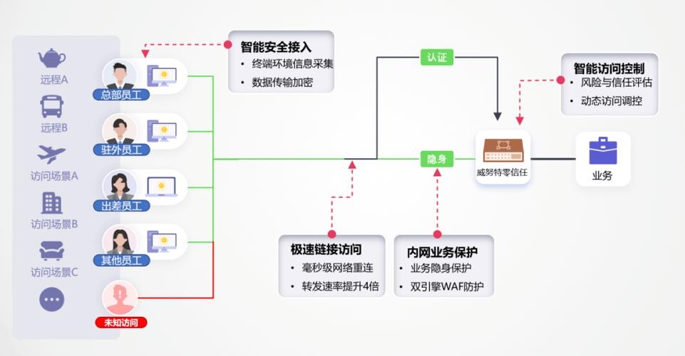 虚拟空间主机远程访问的可行性探讨插图 虚拟空间主机远程访问的可行性探讨插图