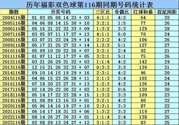 香港六喝彩开奖结果网站概览插图