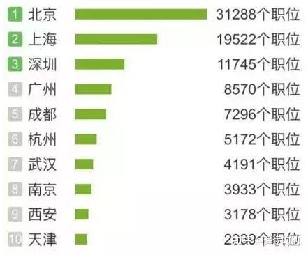 桔小跑陪诊师前景乐观插图