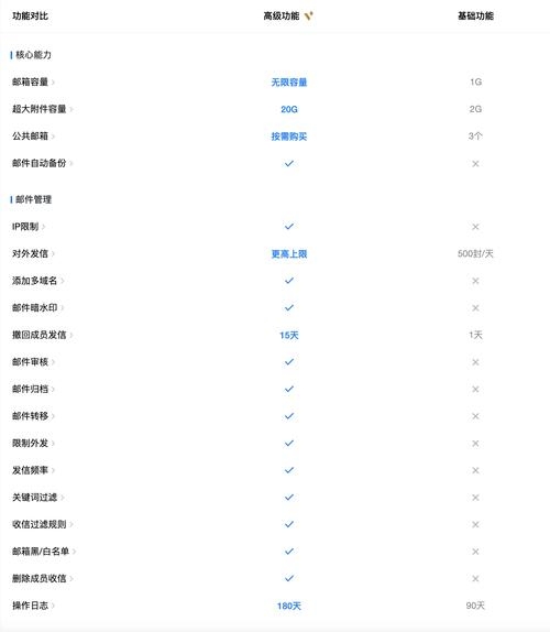 腾讯企业邮箱收费详解插图 腾讯企业邮箱收费详解插图