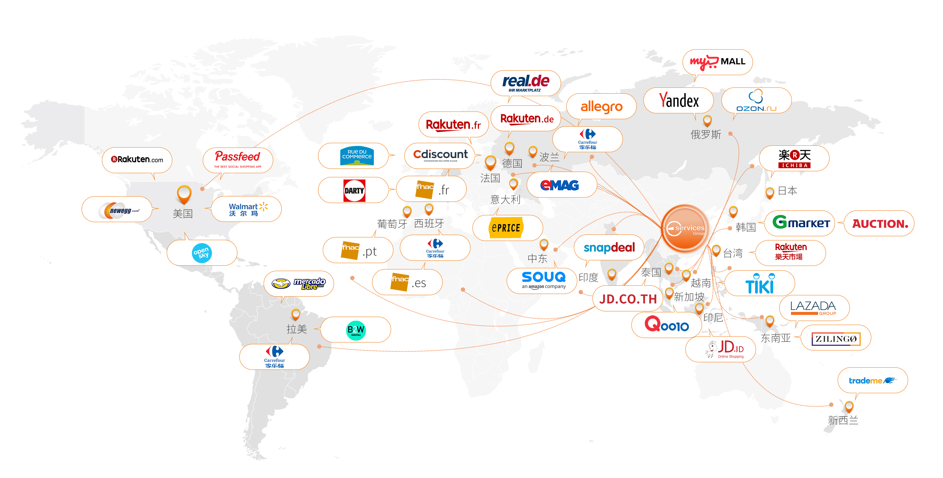欧洲热门跨境电商平台排行插图
