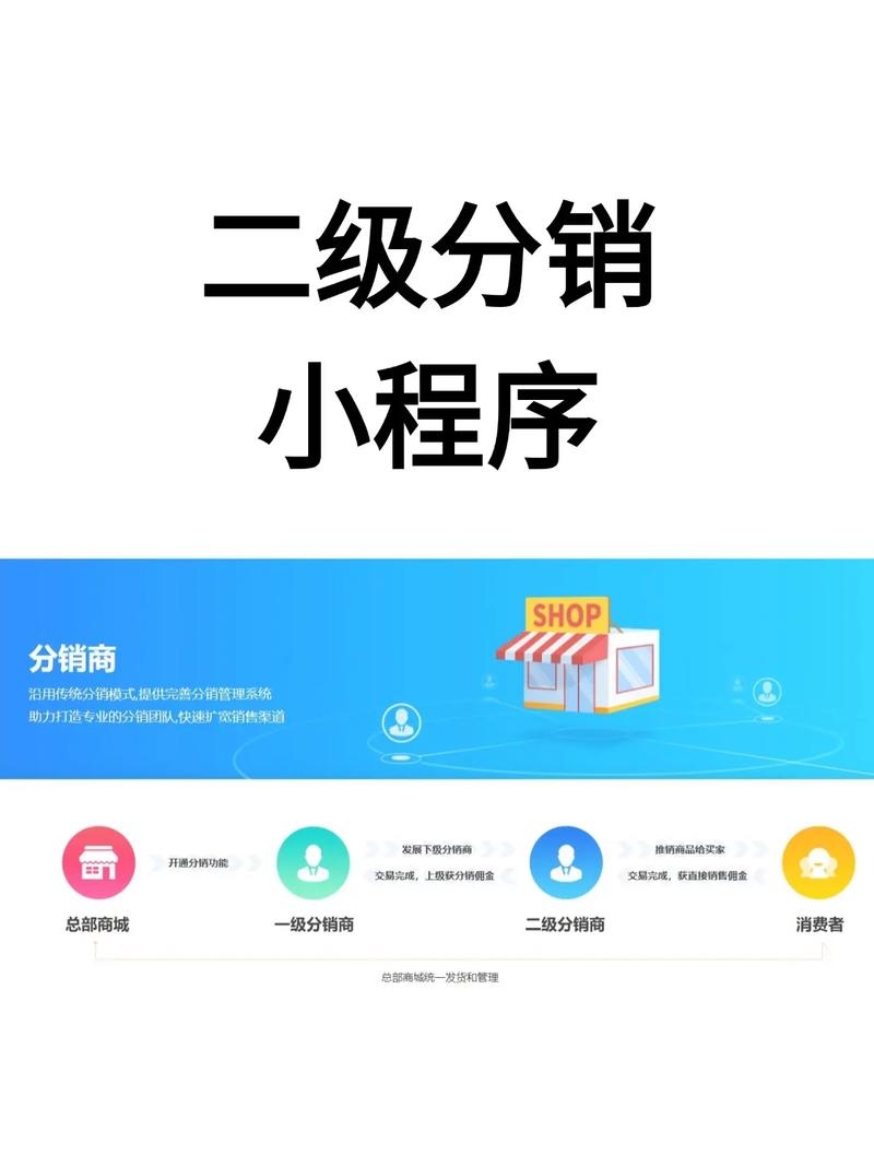微信商城分销小程序源码介绍插图