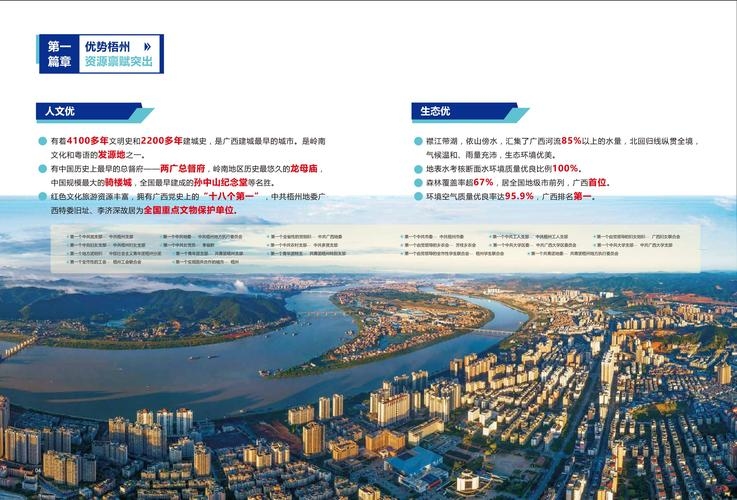 梧州市城建投资集团，城市发展引领者插图