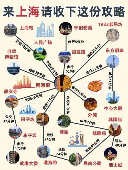 探索上海关键词排名的多元渠道插图 探索上海关键词排名的多元渠道插图