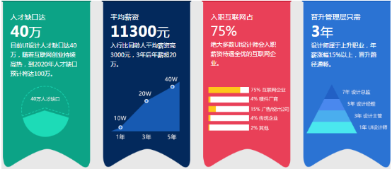 UI设计专业深度解析，探究现代设计领域的核心力量插图