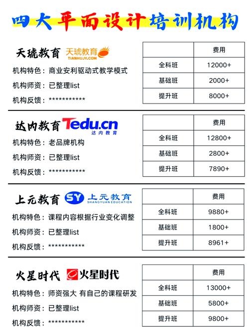 UI设计培训课程学费详解插图