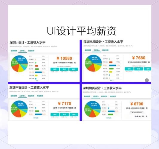UI设计师薪资概览，从入门到资深，行业前景与职业解析插图