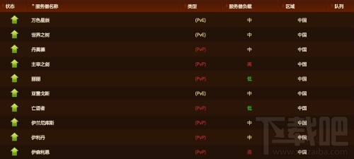 魔兽世界服务器状态查询方法与指南插图