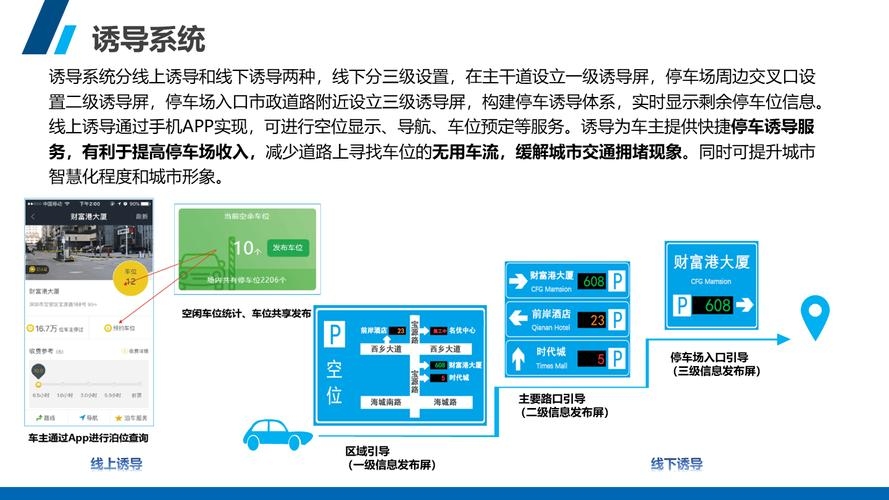 智慧停车管理系统的使用指南与查询车辆位置的方法插图