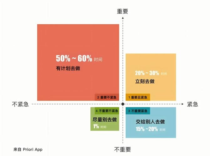 Bc推广四象限分析法与SEO优化排名策略探讨网站关键词快速首页排名的技巧和方法。插图 Bc推广四象限分析法与SEO优化排名策略探讨网站关键词快速首页排名的技巧和方法。插图