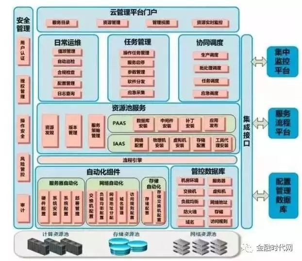 软件外包公司的组织架构与管理策略插图 软件外包公司的组织架构与管理策略插图