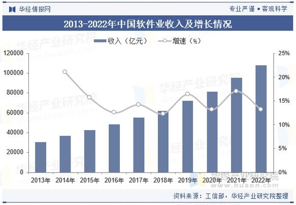 软件外包平台市场特点与前景分析，多元化发展、广阔潜力及竞争考量插图