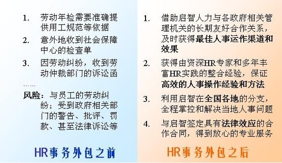 软件外包人力解析，项目与人力外包的区别及优势，建议为，软件研发的人力与项目外包差异及其优势解读。插图