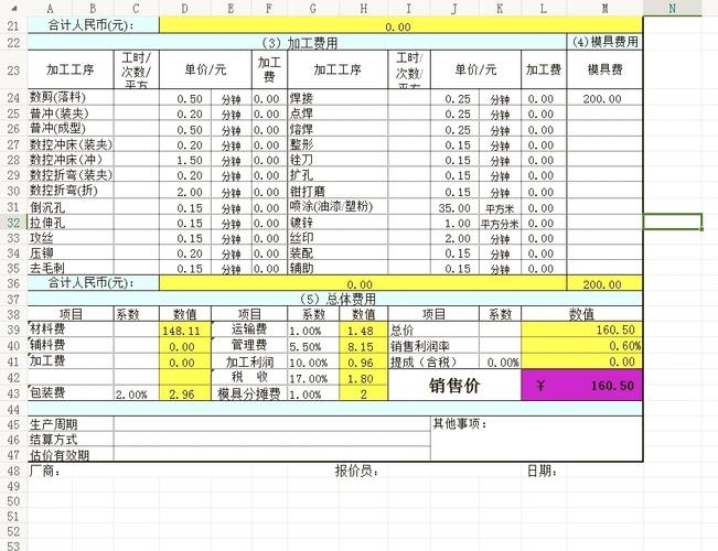 惠州五金网站制作费用标题,精密制造利润空间与影响因素插图 惠州五金网站制作费用标题,精密制造利润空间与影响因素插图