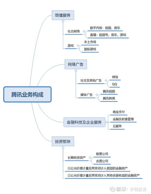 腾讯网站建设，从背景到未来趋势的全方位解析插图