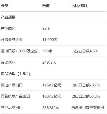 郑州网站排名分析报告插图