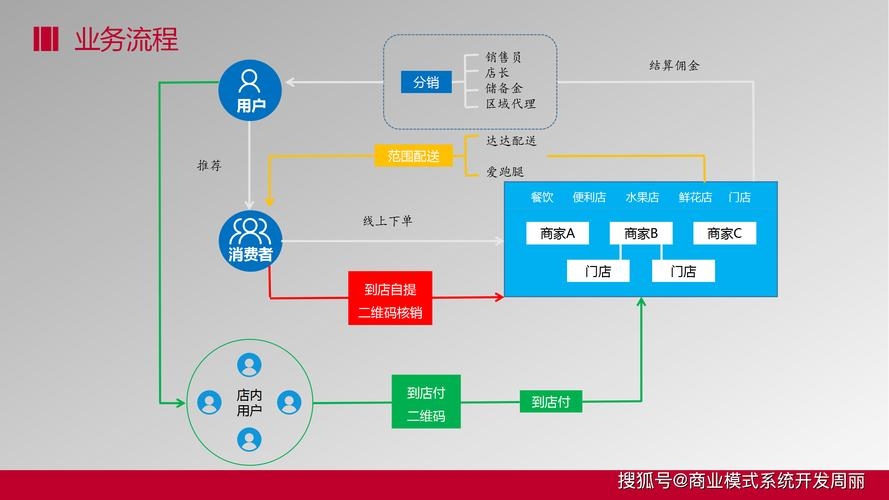 探索网站盈利模式，构建成功的在线业务战略插图