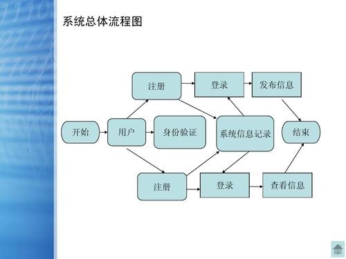 泉州网站建设流程与追风网络解析插图 泉州网站建设流程与追风网络解析插图