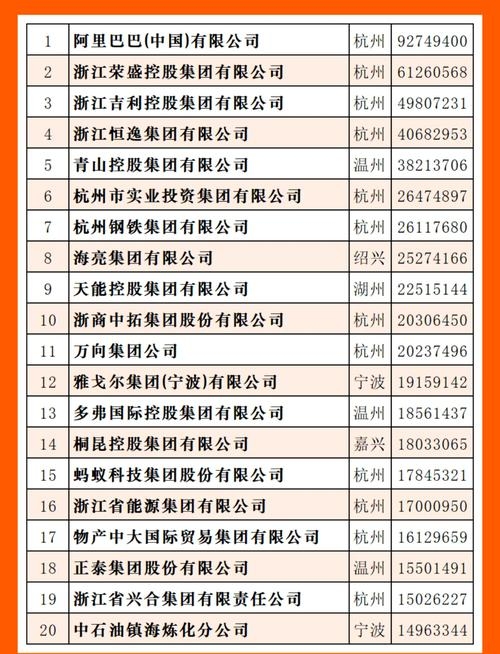 杭州网站制作公司排名及行业概览插图