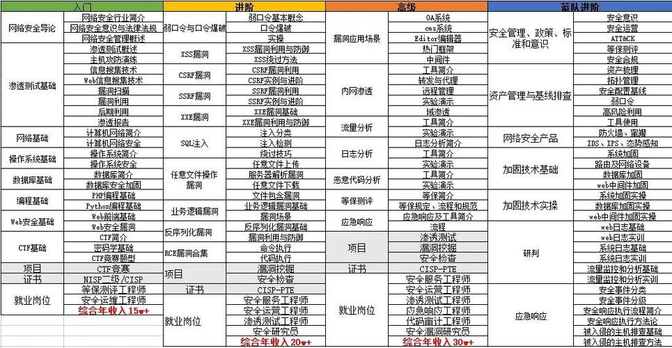 Web安全工程师的月薪概览插图