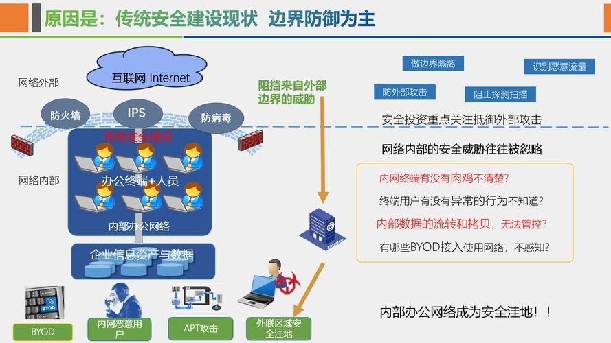 VPS安全策略,综合考量,保障电商之路无忧插图 VPS安全策略,综合考量,保障电商之路无忧插图