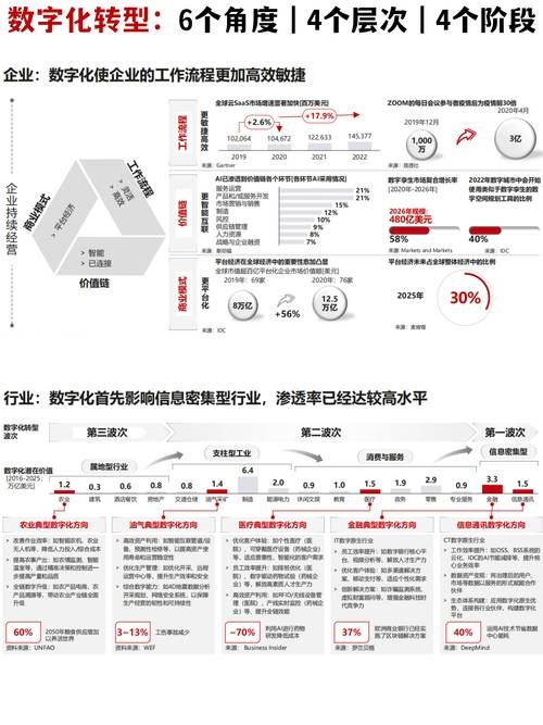 IDC报告，权威机构的数据分析与企业数字化转型范式插图