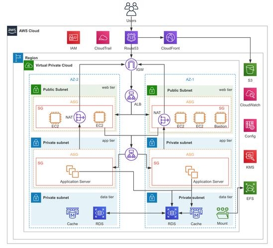 AWS北京VPS，云计算的优选方案插图
