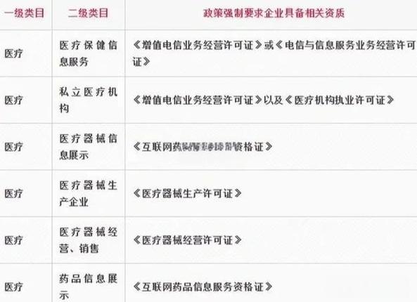 微信小程序上线所需资质详解插图