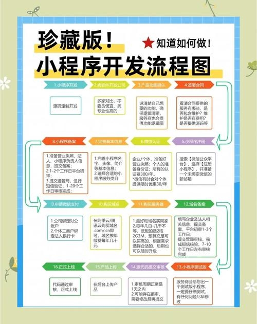 微信小程序云开发免费源码,轻松开启你的小程序开发之旅插图 微信小程序云开发免费源码,轻松开启你的小程序开发之旅插图