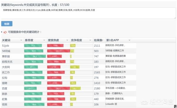 ASO策略，本地化与关键词优化实践指南插图