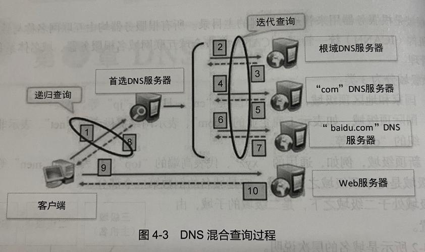 DNS产品深度解析，选择最佳DNS服务的关键要素与推荐插图