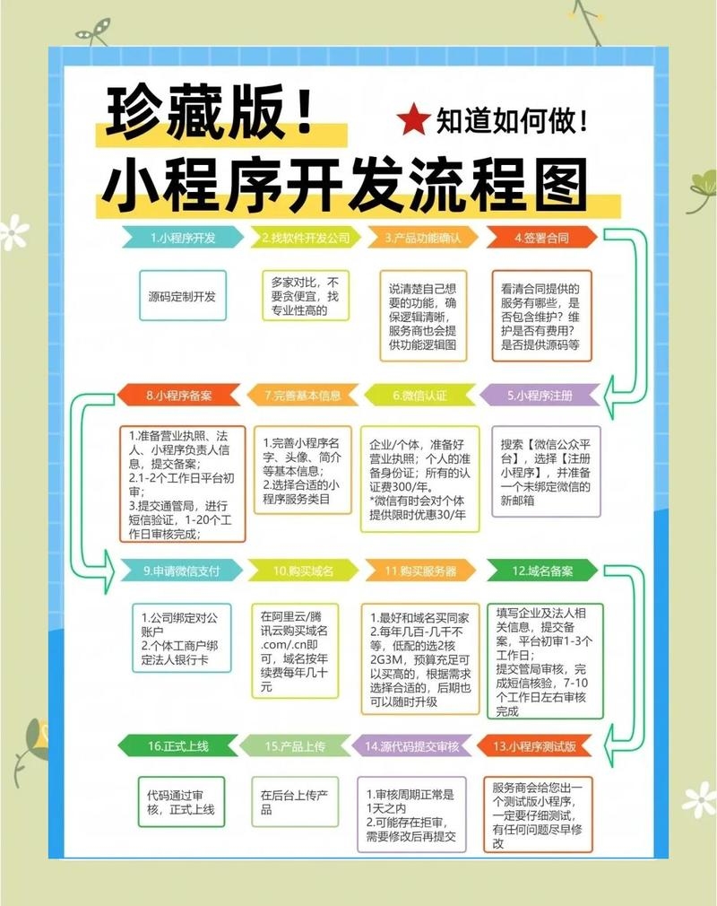微信小程序服务端开发的技术选择插图