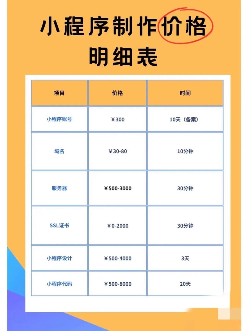 微信小程序费用详解，注册、开发成本与选择策略简洁明了，直接概括了文章的主要内容。插图