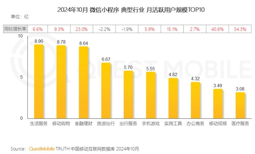 微信小程序商城赚钱分析插图