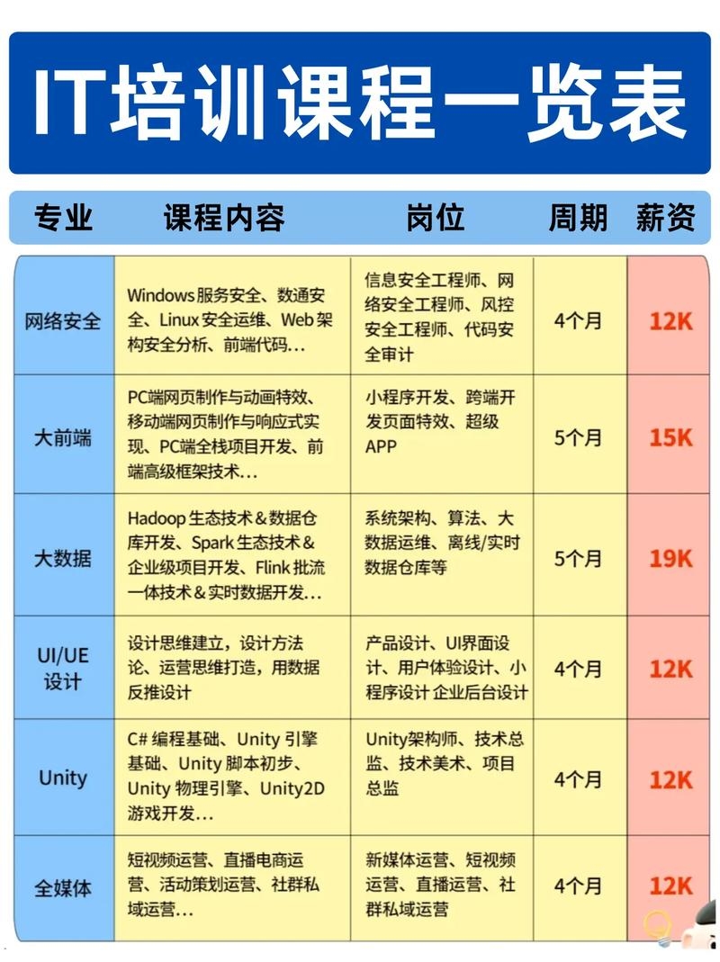 软件编程培训，就业导向的专业技能提升课程插图