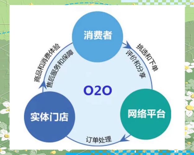 O2O电商平台，重塑线上线下商业模式的全新力量插图