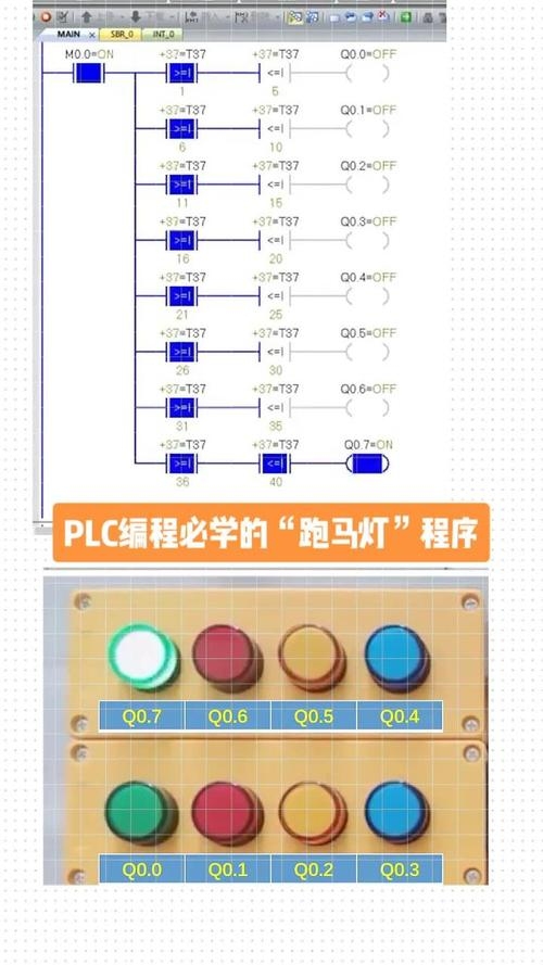 C51单片机跑马灯程序详解插图