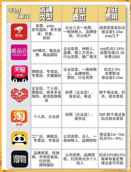B2B电子商务网站排名及其重要性插图 B2B电子商务网站排名及其重要性插图