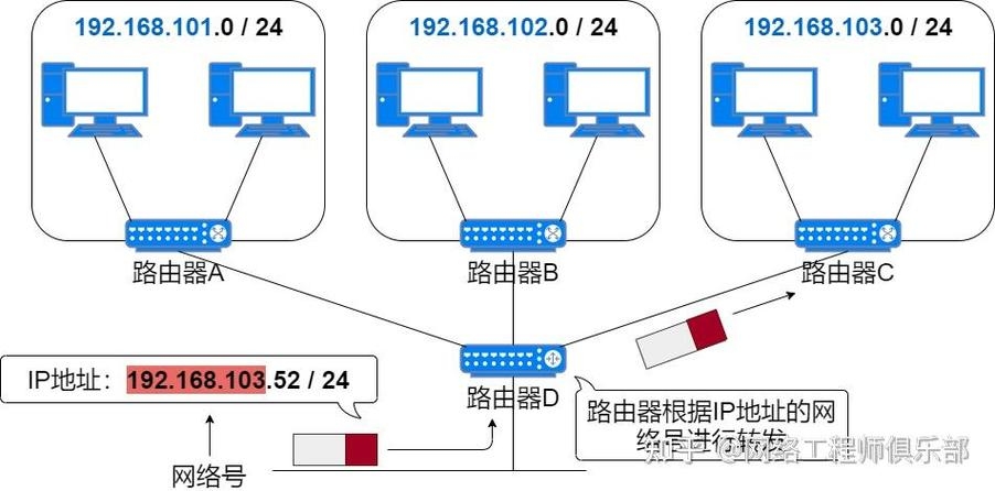 租IP地址，一种新型的网络资源利用方式插图