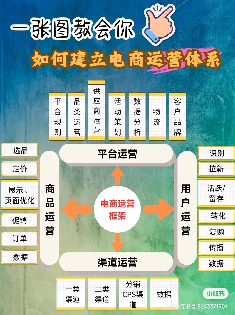 新零售电商平台建设方案，创新融合与高效运营的秘诀插图