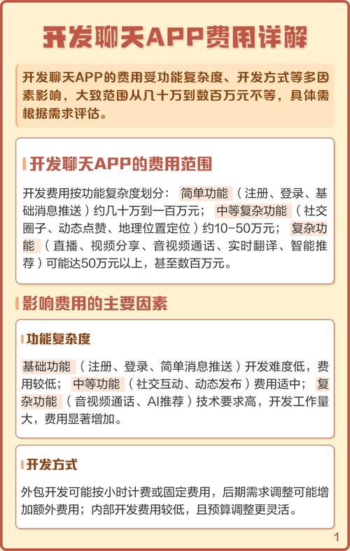 app定制开发聊天应用费用提示插图