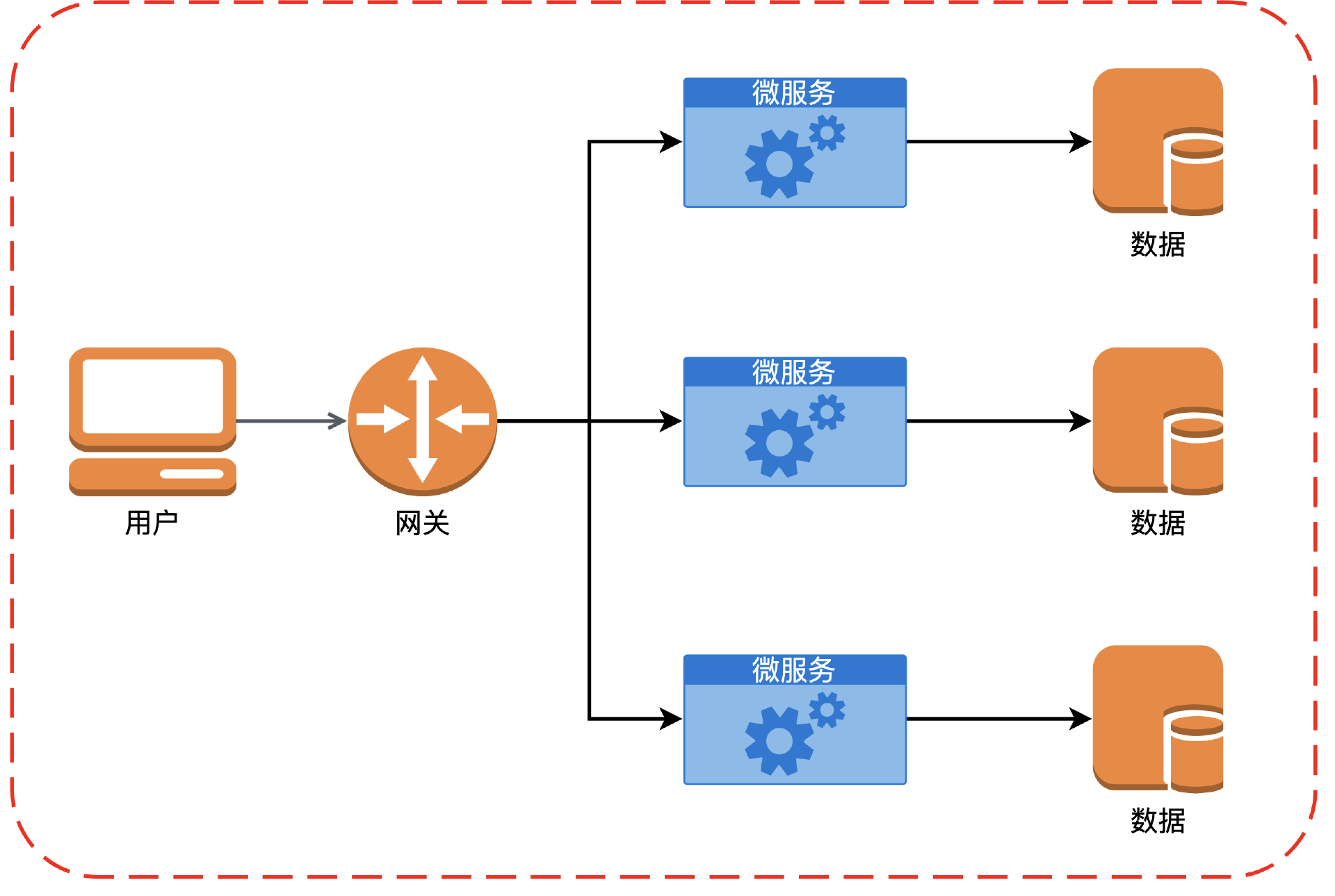 Web服务器开发概述，从概念到实践应用的技术流程解析插图
