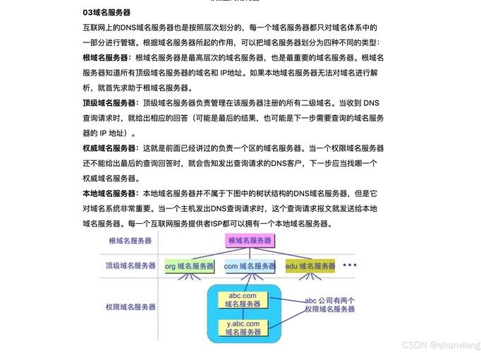 VPS服务优势插图 VPS服务优势插图